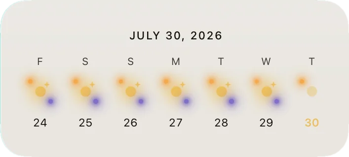 Week strip widget at midday, a row of completed suns and moons